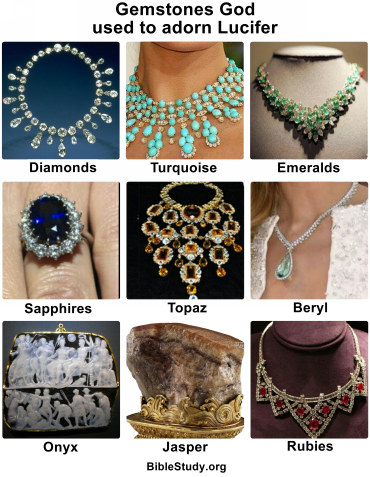 Gemstones that adorned Lucifer upon his creation