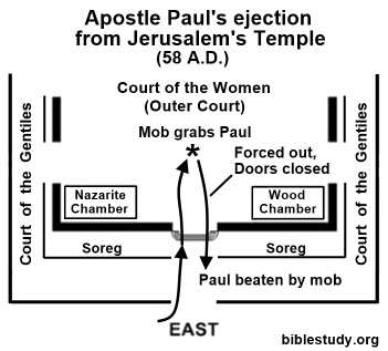 Apostle Paul's Ejected from Jerusalem's Outer Court