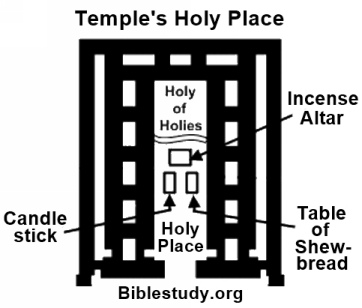 Layout of Holy Place within Jerusalem's Temple