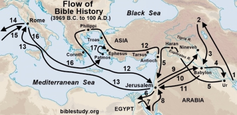 Flow of Bible History from Genesis to Revelation Map